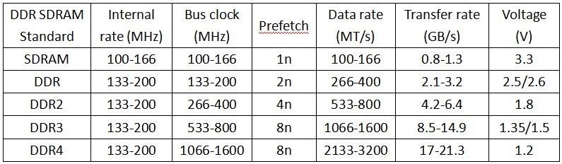 Server RAM diagram